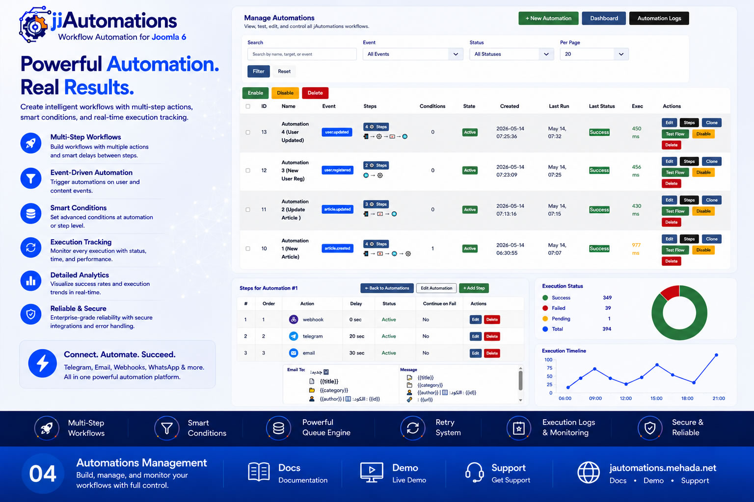 Automation Manager